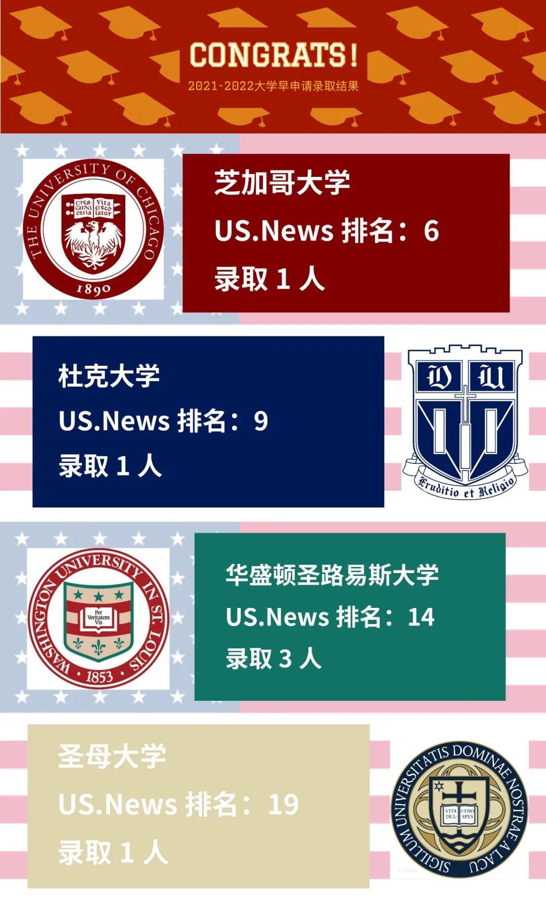 顶尖大学早申请录取结果