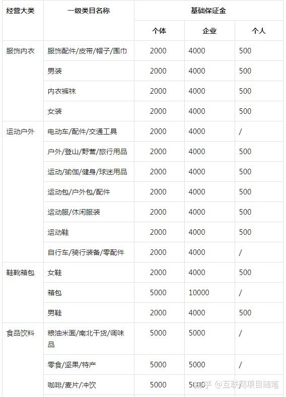 抖音小店登陆入口_抖音小店登入口_抖音小店官网登录平台