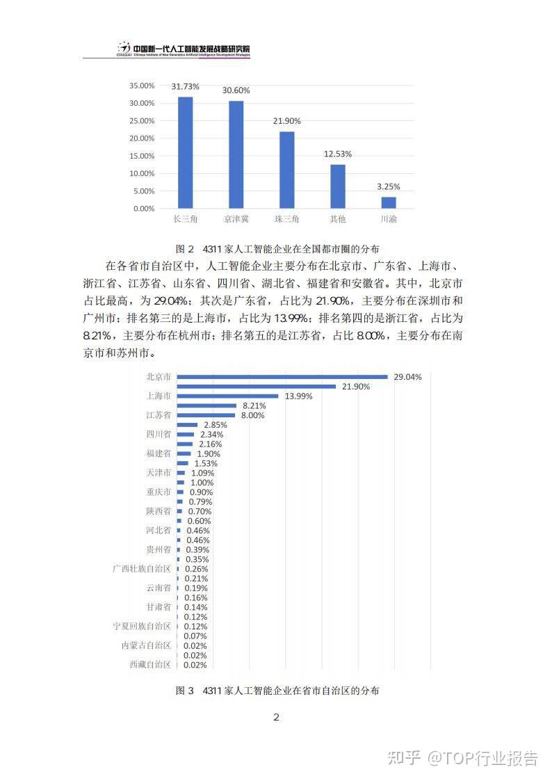 中国新一代人工智能科技产业发展报告（2024） - 知乎
