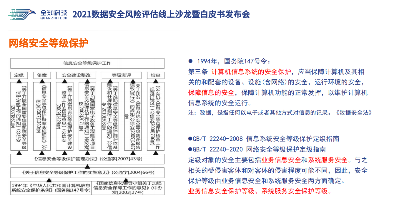 互联网+风险评估有哪些的简单介绍