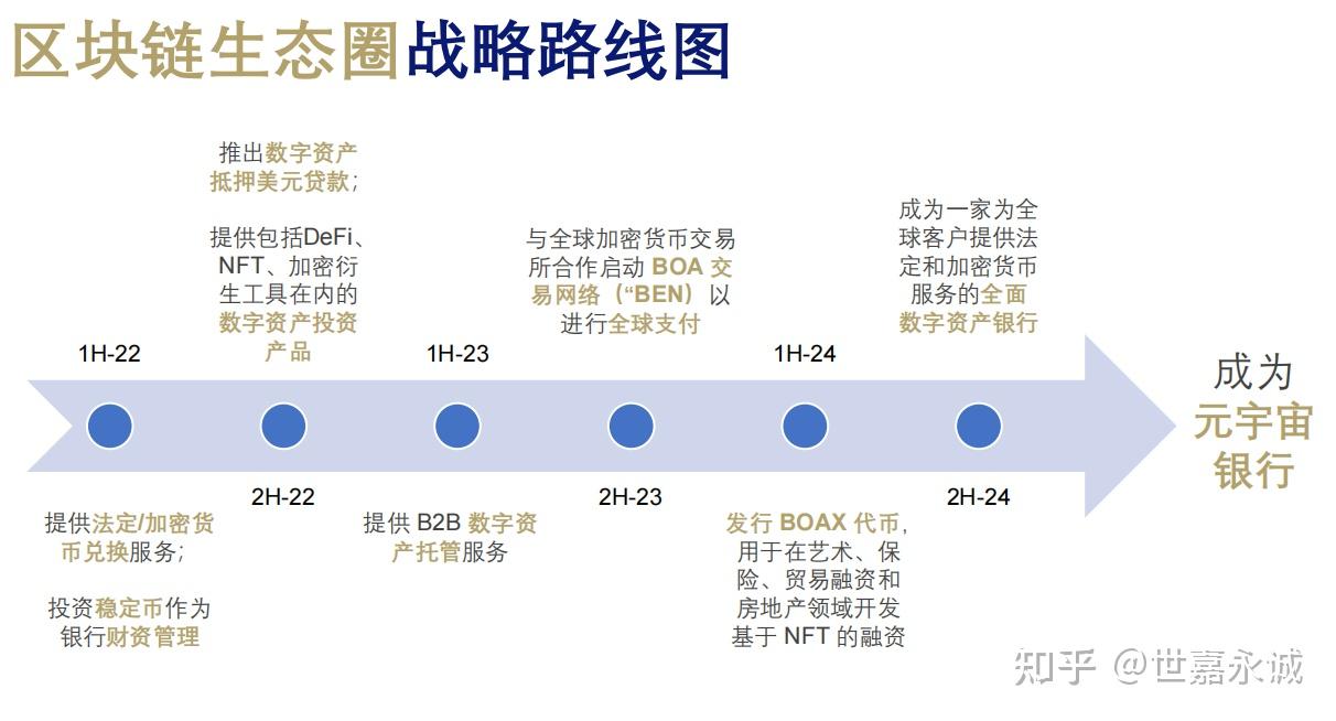加密友好银行【Bank of Asia】亚洲银行开户！ - 知乎