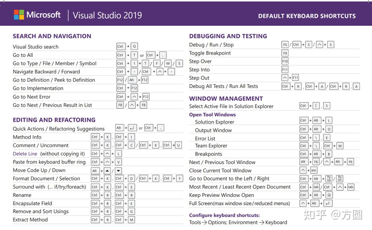 Visual Studio 2022 Visual studio 2022