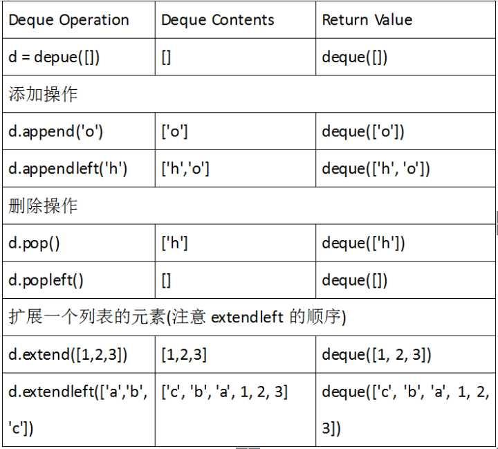 python-collection-deque