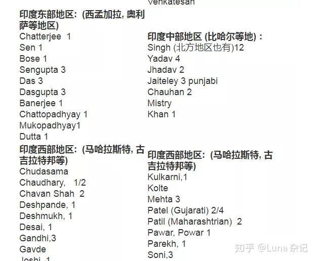 印度的四大种姓科谱