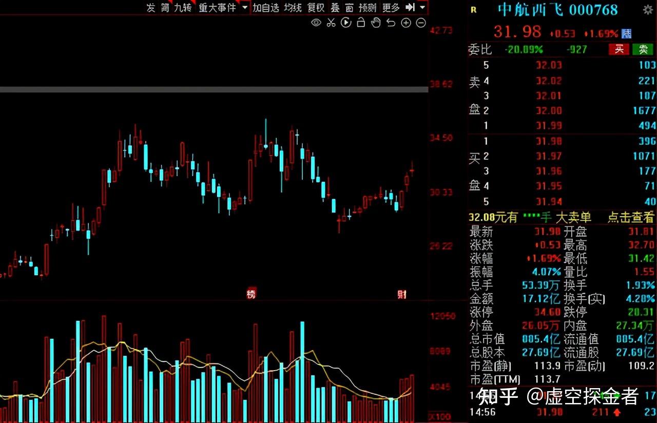 重磅:2021年军工真正龙头股十朵金花名单出炉!建议收藏