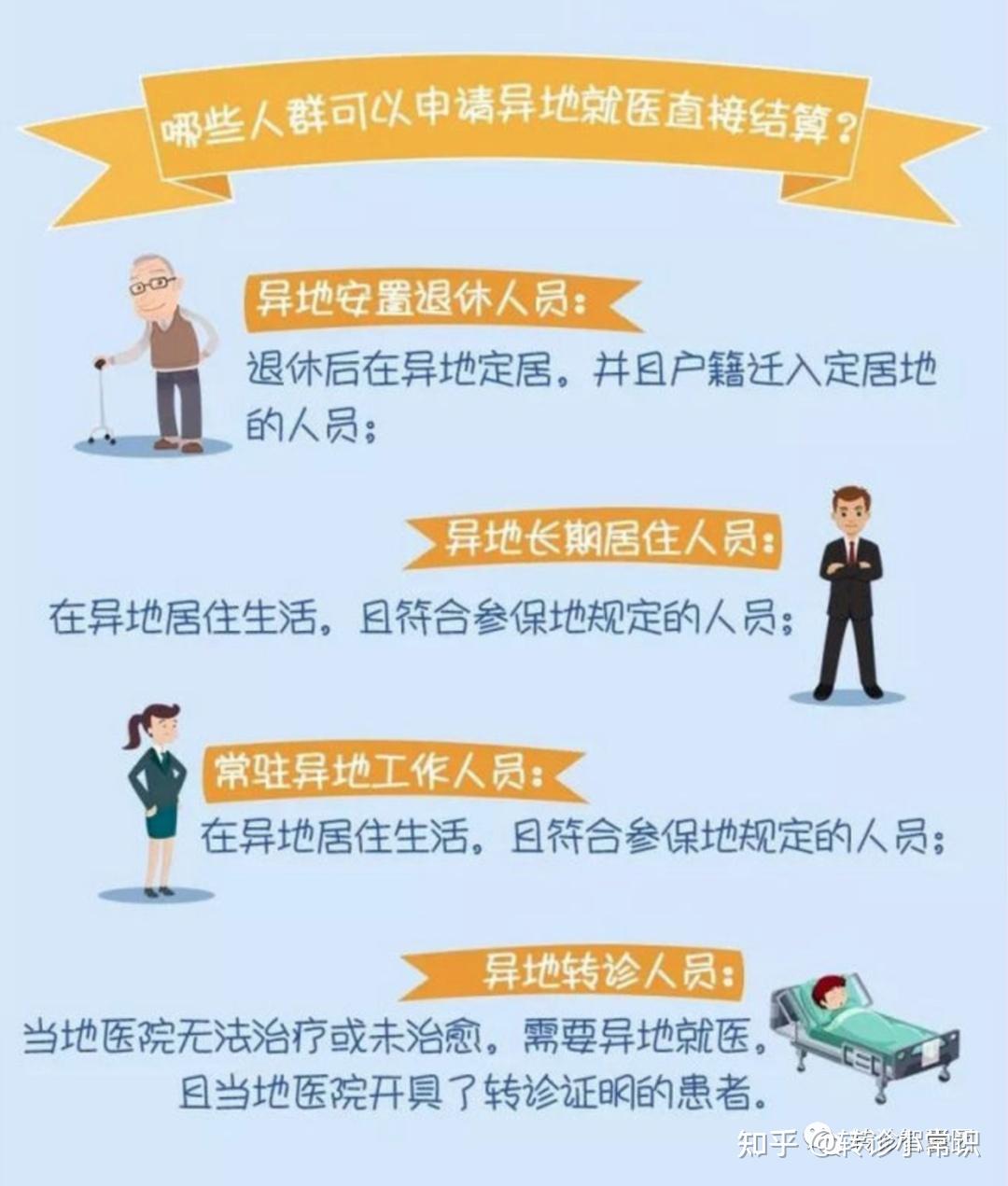 医保异地就医备案需要哪些证明文件