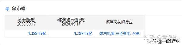 海尔智家 看其财报是否还值得投资 知乎