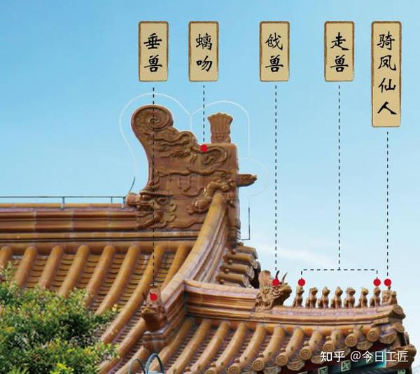古代建筑中的五脊六兽你了解多少？ - 知乎
