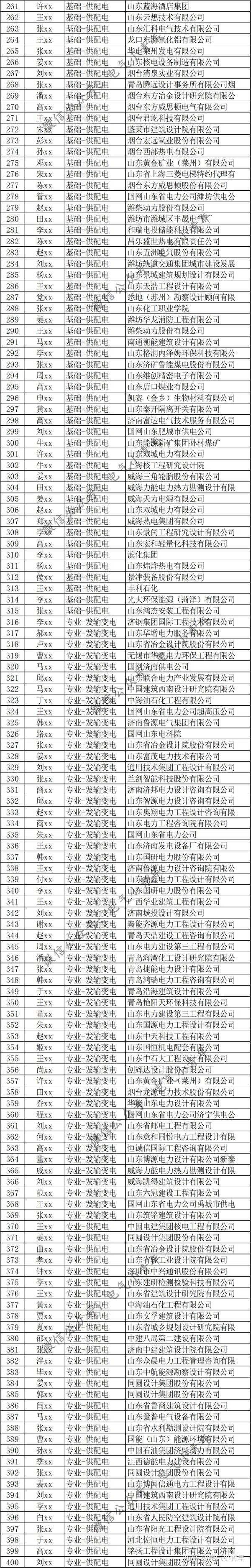 2022年度注册电气工程师成绩合格975人公示！ - 知乎