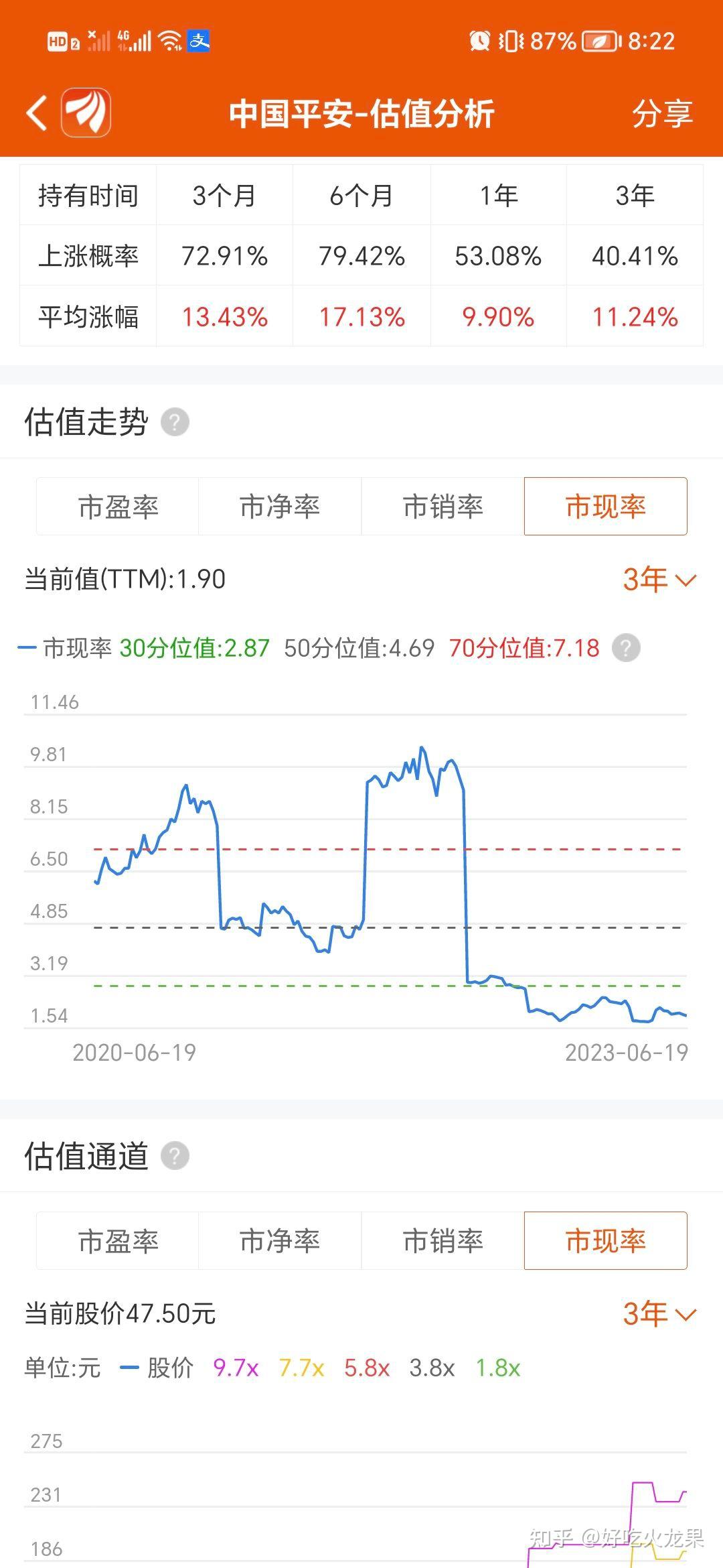 对于中国平安的价值分析- 知乎