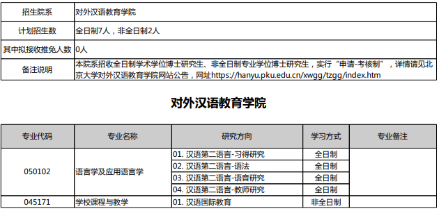 北京大学2026年博士招生目录 - 知乎