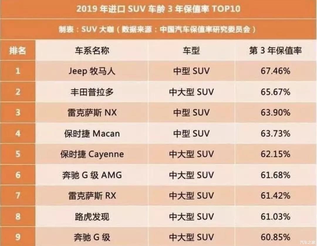 二手丰田普拉多值不值得买