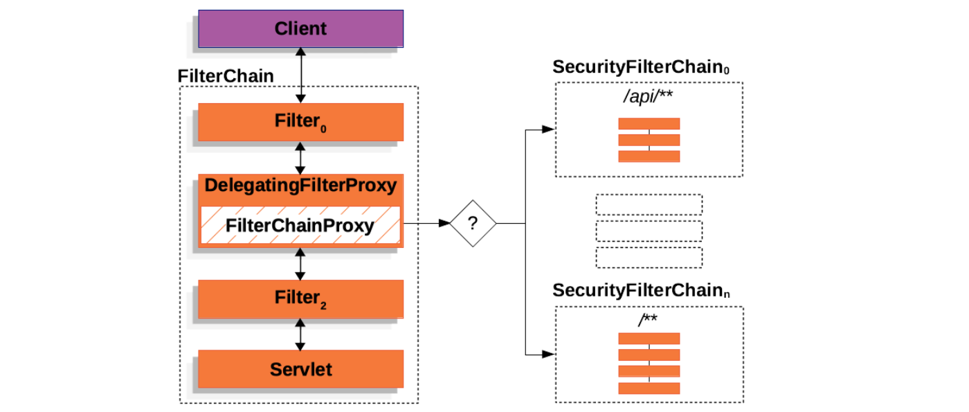源码剖析 Spring Security 的实现原理 - 知乎