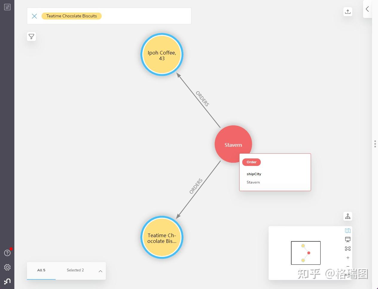 neo4j bloom is a data exploration tool that visualizes data in