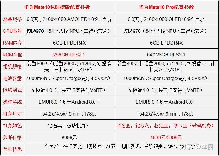 华为发布的mate30系列在国内将会如何定价
