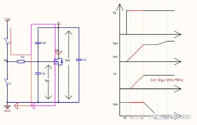 MOSFET基本原理、参数及米勒效应