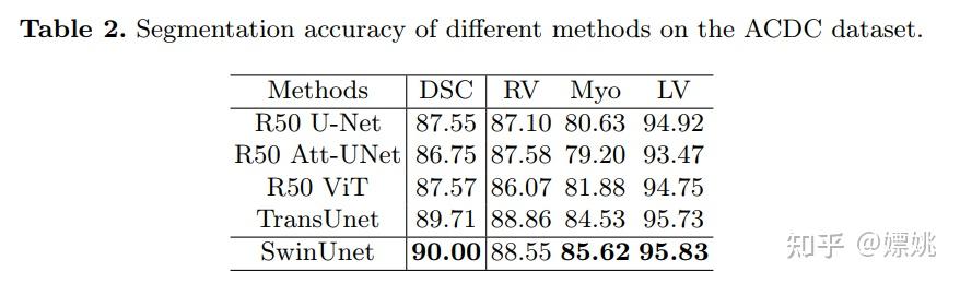 Swin-Unet:Transformer架构图像语义的医学应用 - 知乎