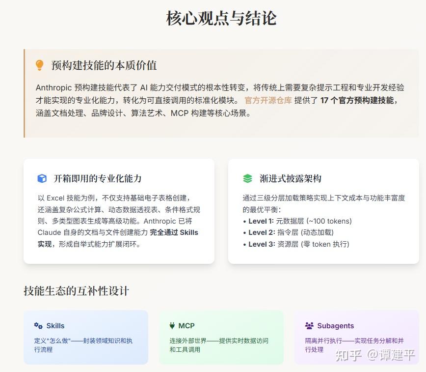 Pre Build Skill 吴恩达agent-skills课程笔记总结4:Exploring Pre-Built Skills - 知乎