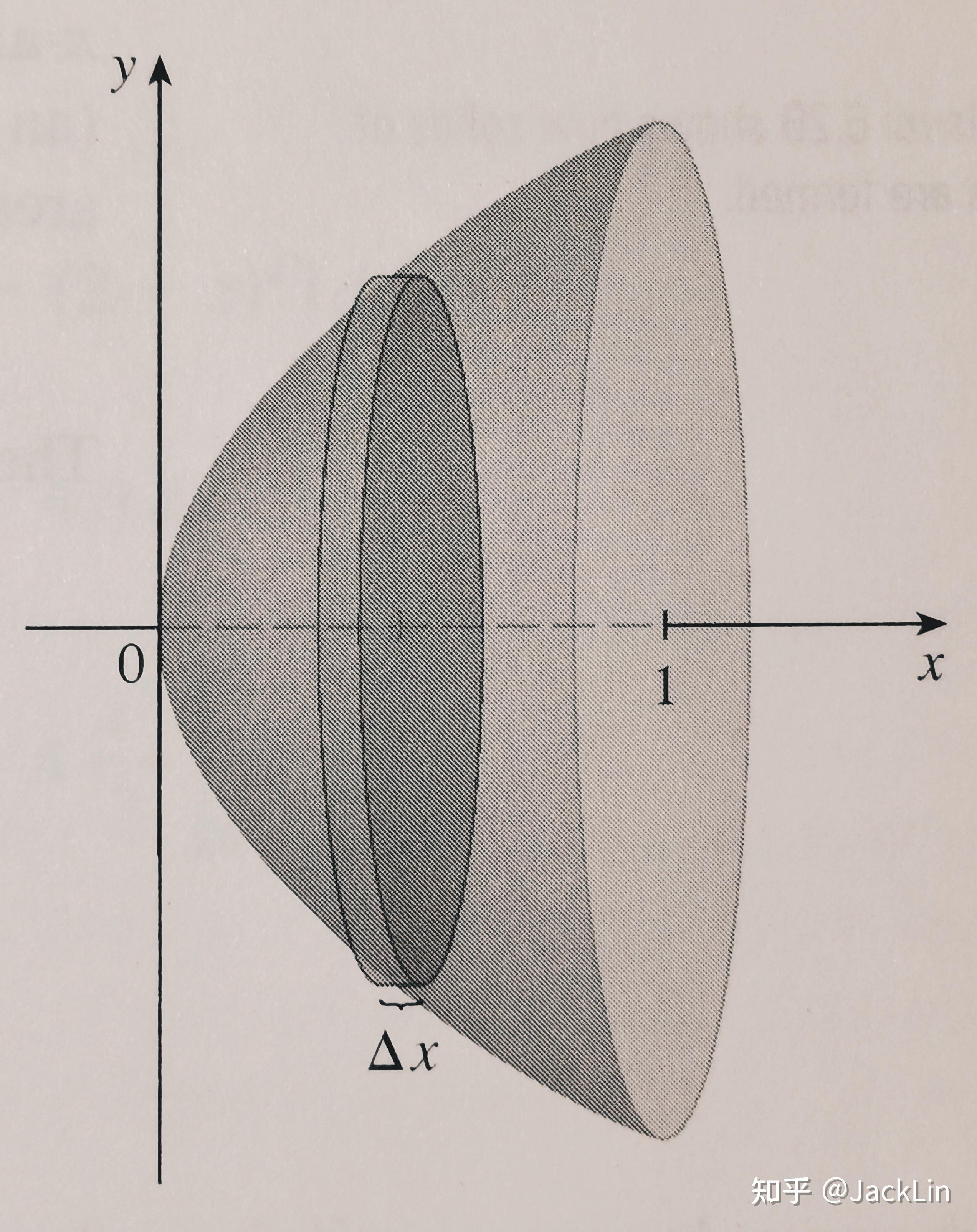 jamesstewart微积分笔记62volumes体积