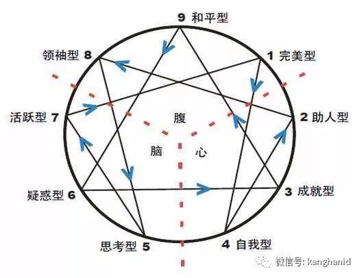 九型人格与职业规划 4号 知乎