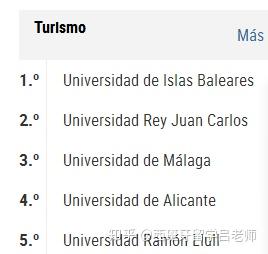 西班牙官方公布2019年西班牙大学排名