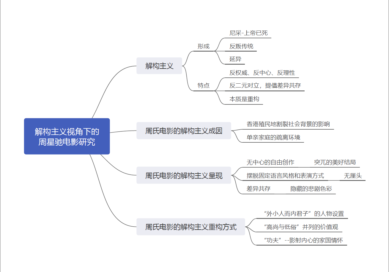 下面是对原文通读后做的思维导图.