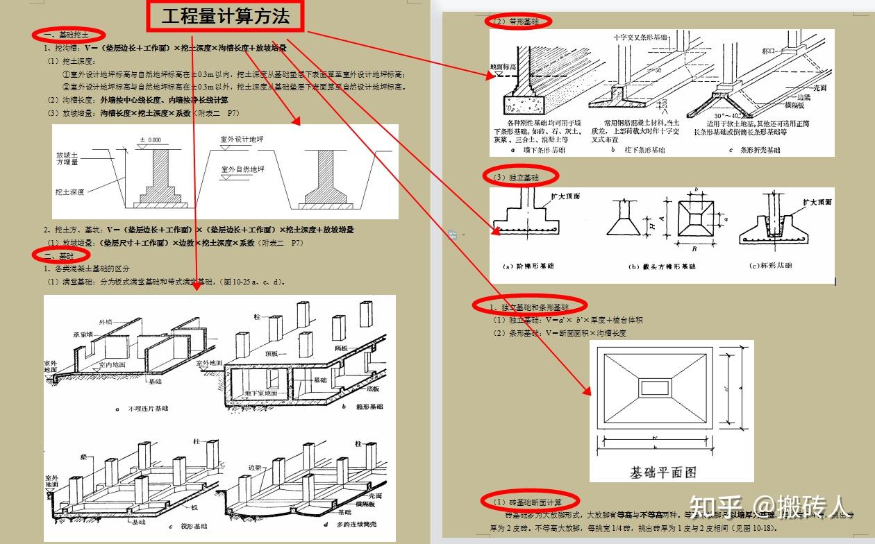 熬了3天3夜爆肝整理,土建工程量手算方法,造价员必不可少 - 知乎