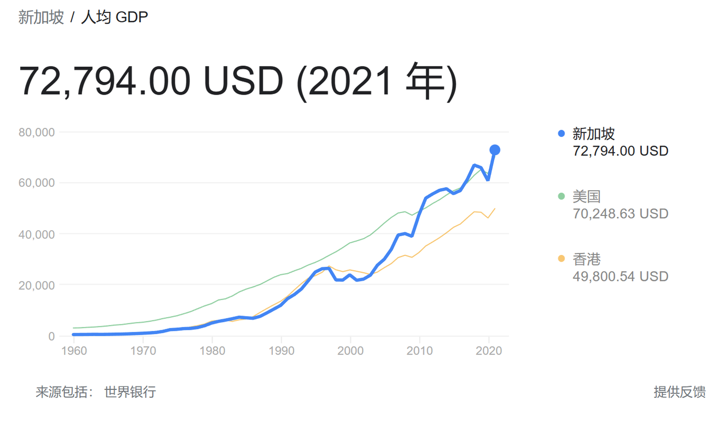 为什么新加坡人均GDP高于美国，收入水平却比美国低这么多(尤其中高层收入)？ - shearwater 的回答- 知乎