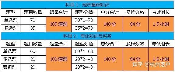 建设工程经济建造师执业手册_经济师考试 浙江_浙江嘉兴经济