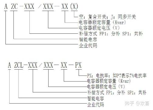 低壓電容器無功補償在工業企業供電系統中的應用