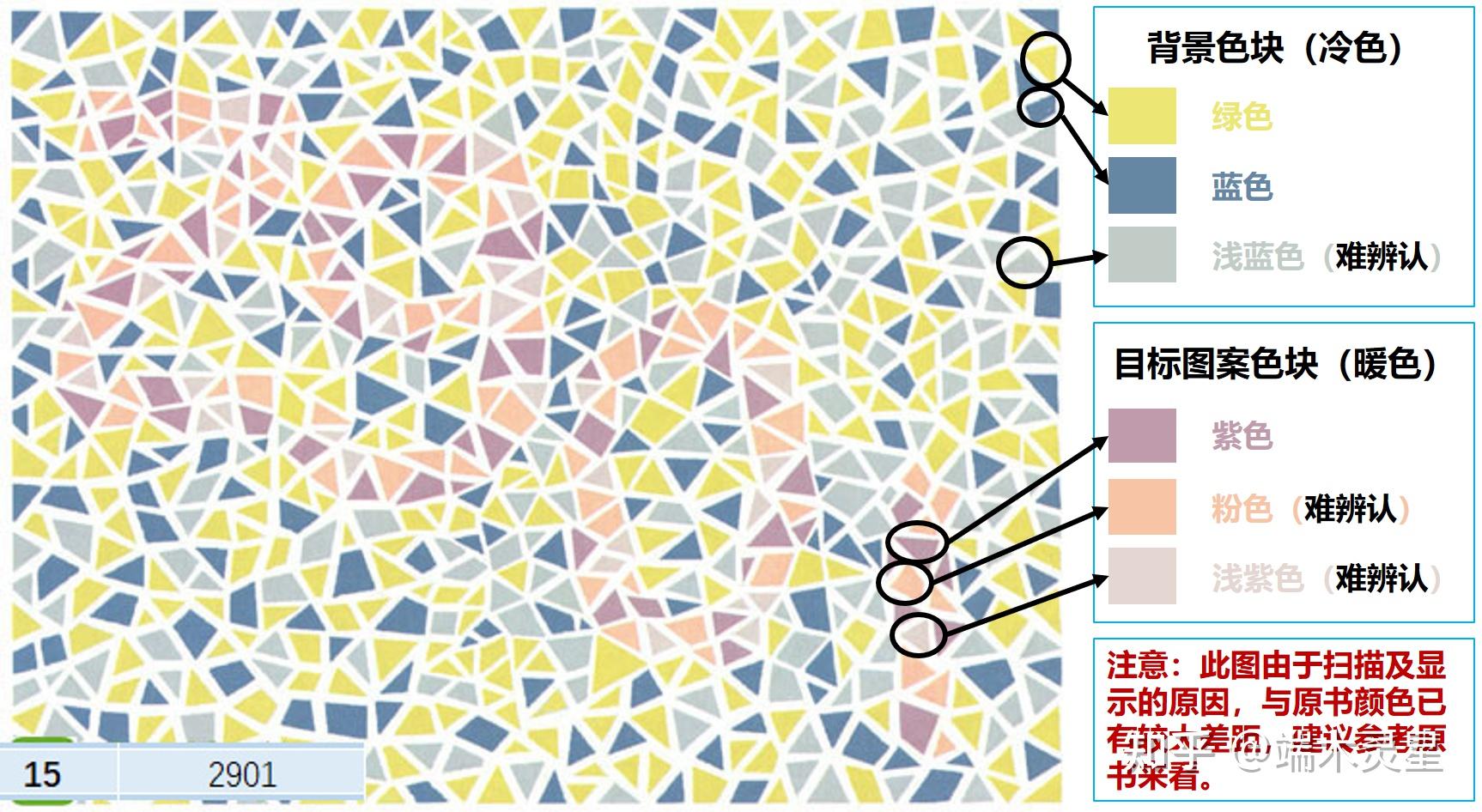 四色视觉检测方法图片