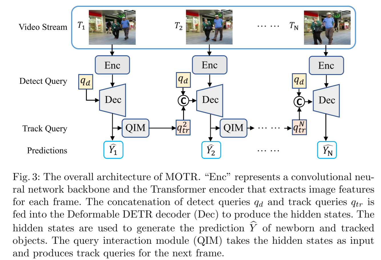 Multiple Object Tracking (MOT), 读这篇就够了！ - 知乎