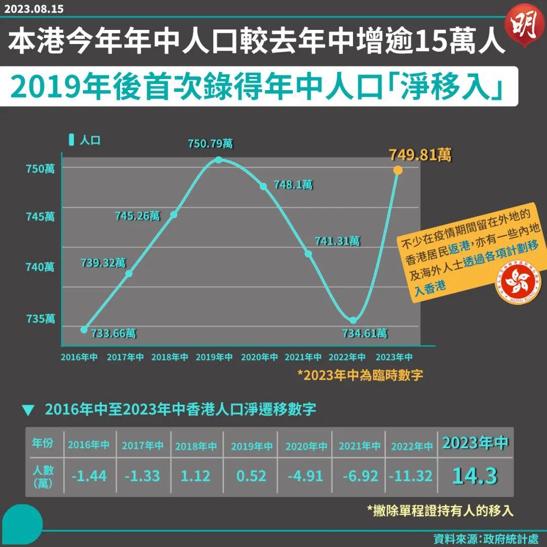 香港生齿
重要
是那些人（香港的生齿
构成
）〔香港叫生〕