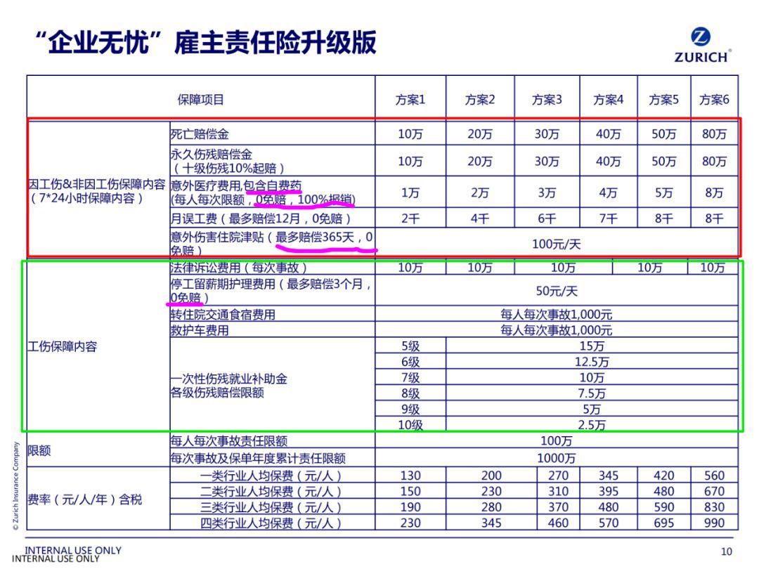 產品測評最接近完美的僱主責任險蘇黎世企業無憂僱主責任險