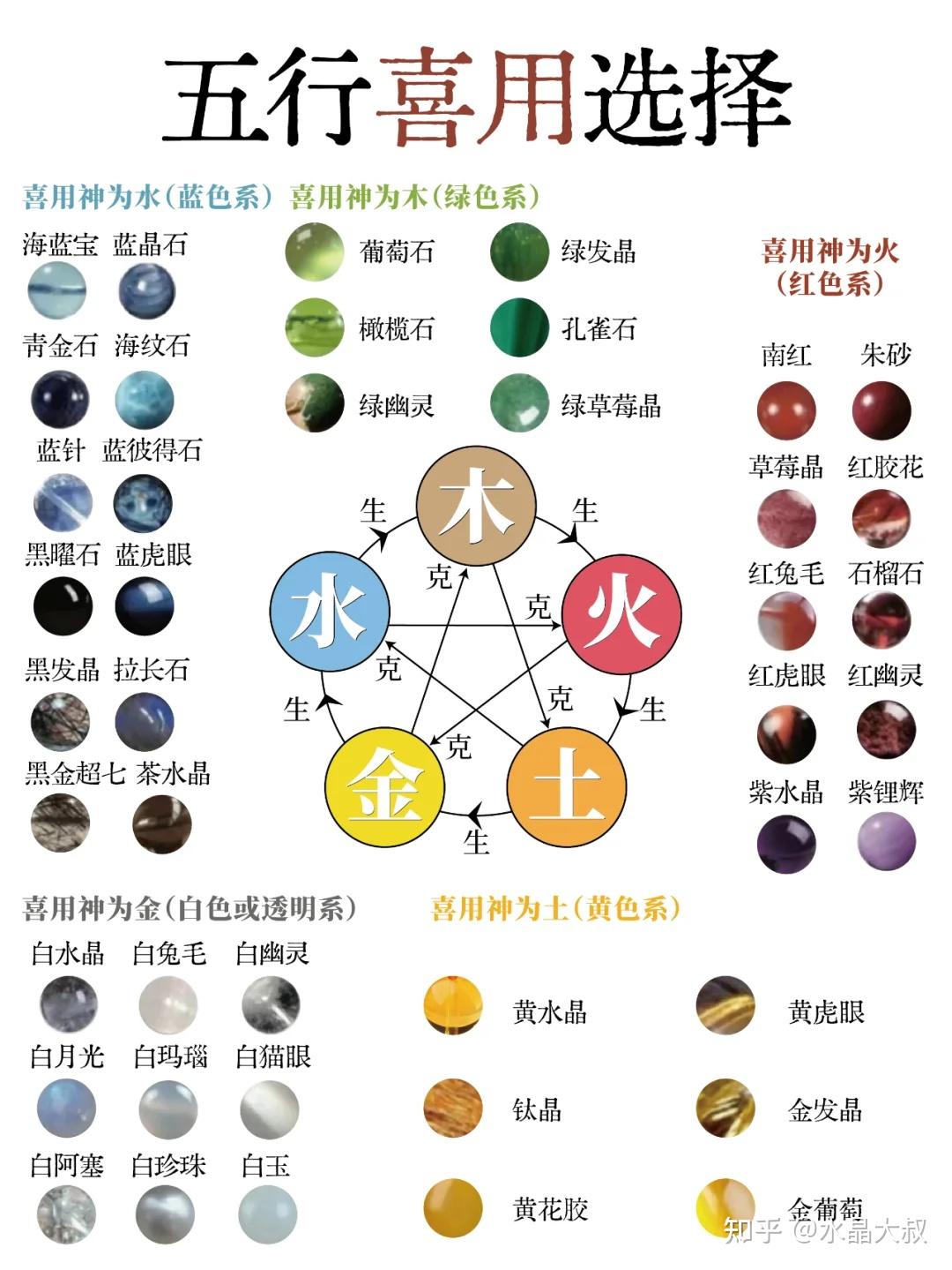 水晶大讲堂：五行喜用身强身弱详解，直接照着戴！ - 知乎