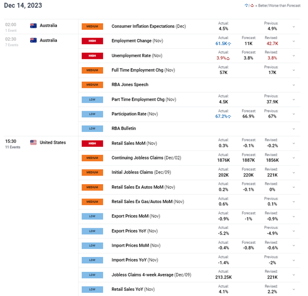 澳元受到澳大利亚强劲就业报告和联邦公开市场委员会（FOMC）的支撑