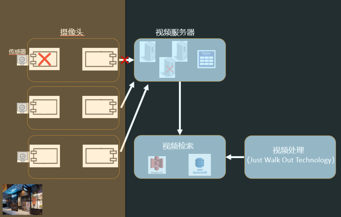 _环信集成视频通话_怎么使用volte视频通话