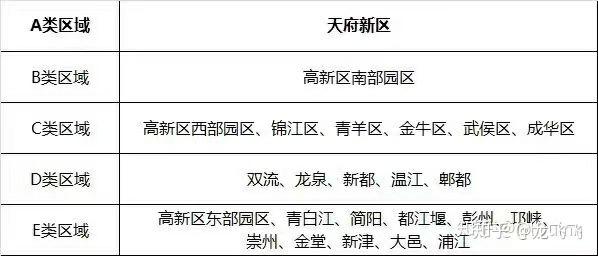 成都购房资格与购房范围
