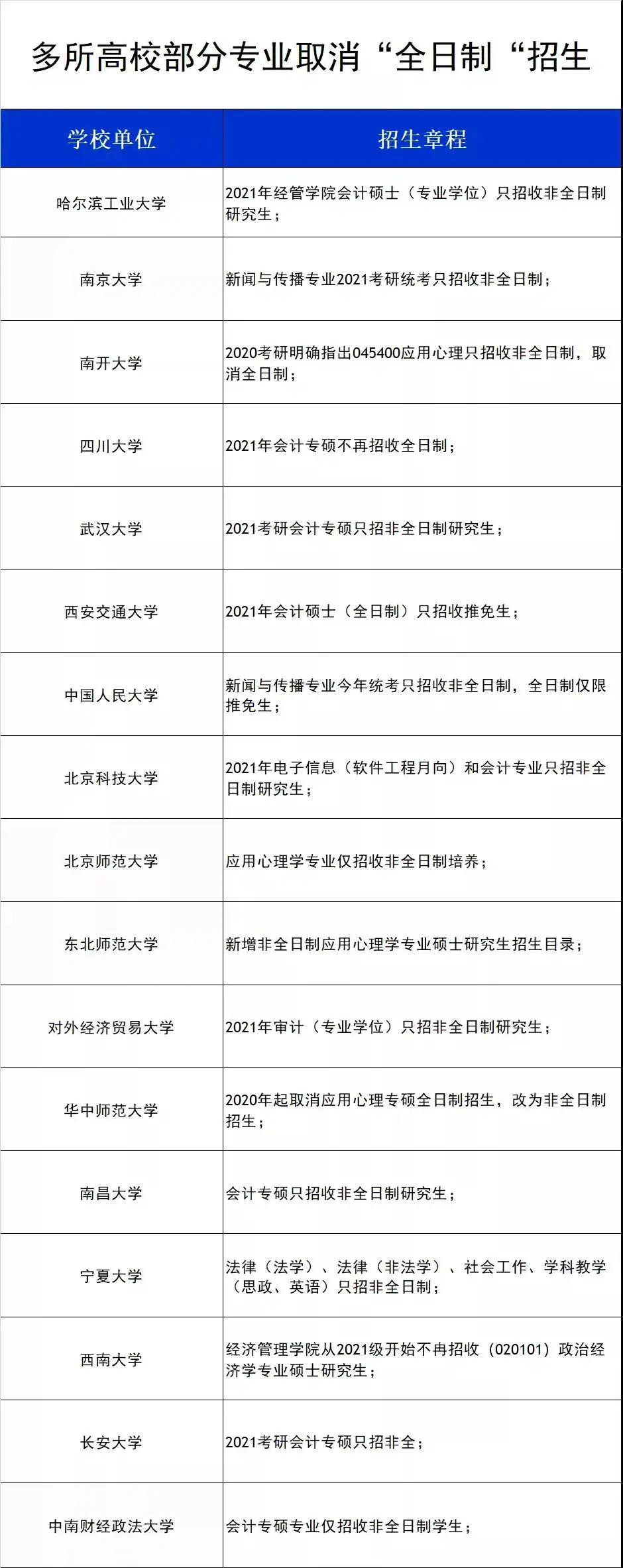 秦皇岛二本院校文科语言专业文科_清华大学录取分数线文科北京2014王宇航_清华取消文科专业