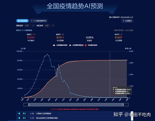 分享實時查看全球疫情,追蹤數據,ai預測的網站