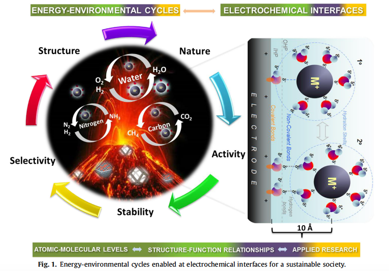 让我们聊聊电催化
