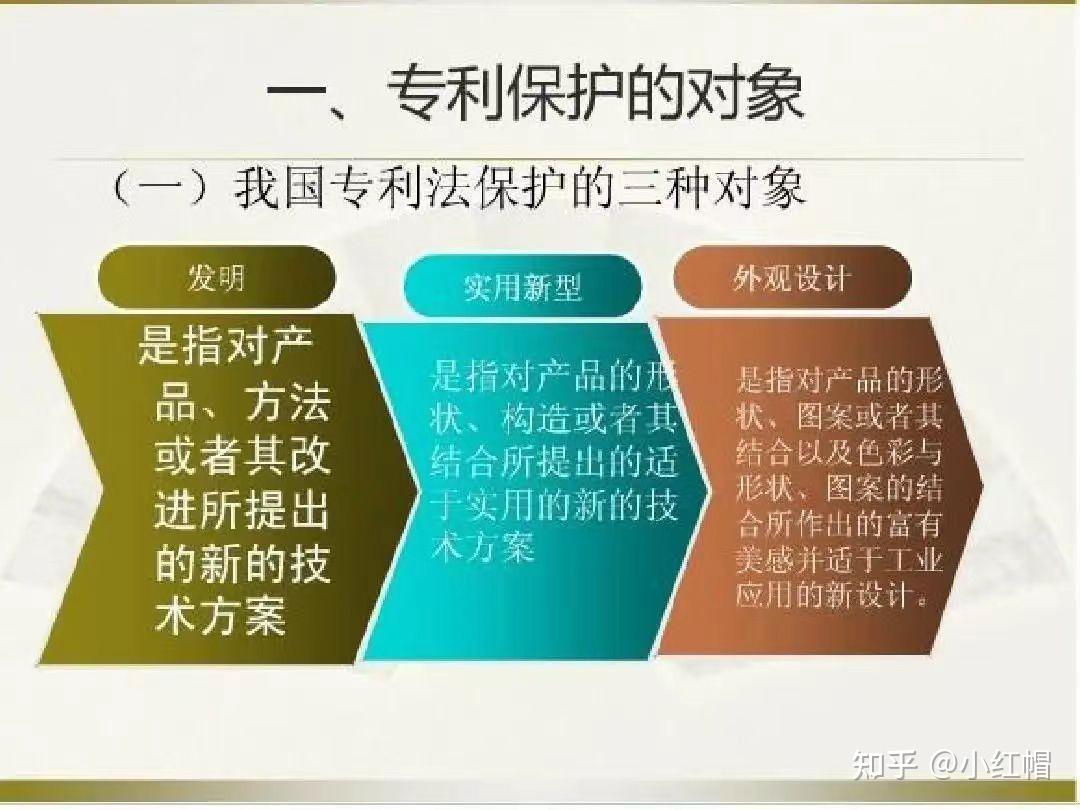 专利权的保护对象是什么？ - 知乎