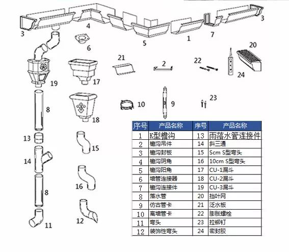 产品组成产品细节(例举)紫铜成品檐沟 落水管紫铜落水系统黄铜成品