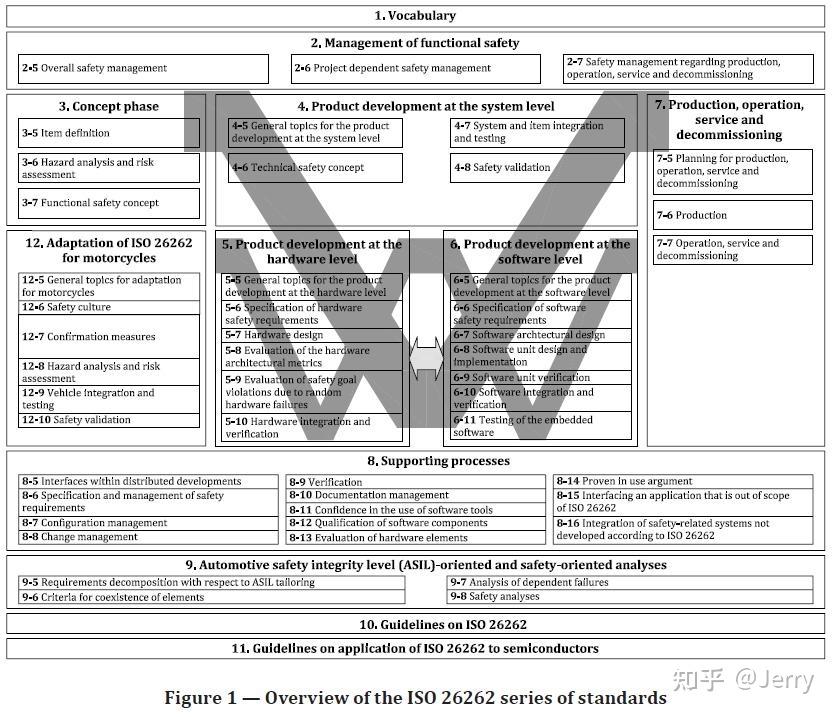 ISO 26262|汽车安全完整性等级(ASIL)分解和应用(转载) - 知乎