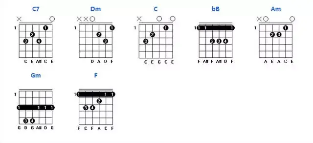 吉他乾貨常用吉他和絃圖與和絃轉換順序練習