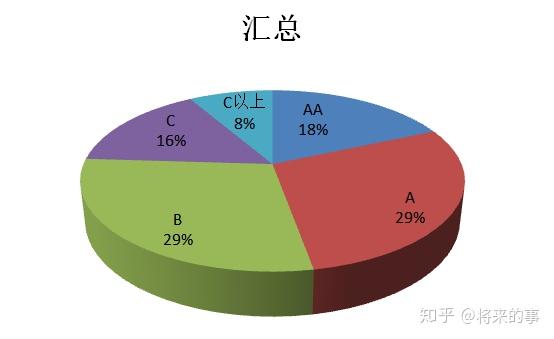 中国青年女性罩杯统计综述 知乎