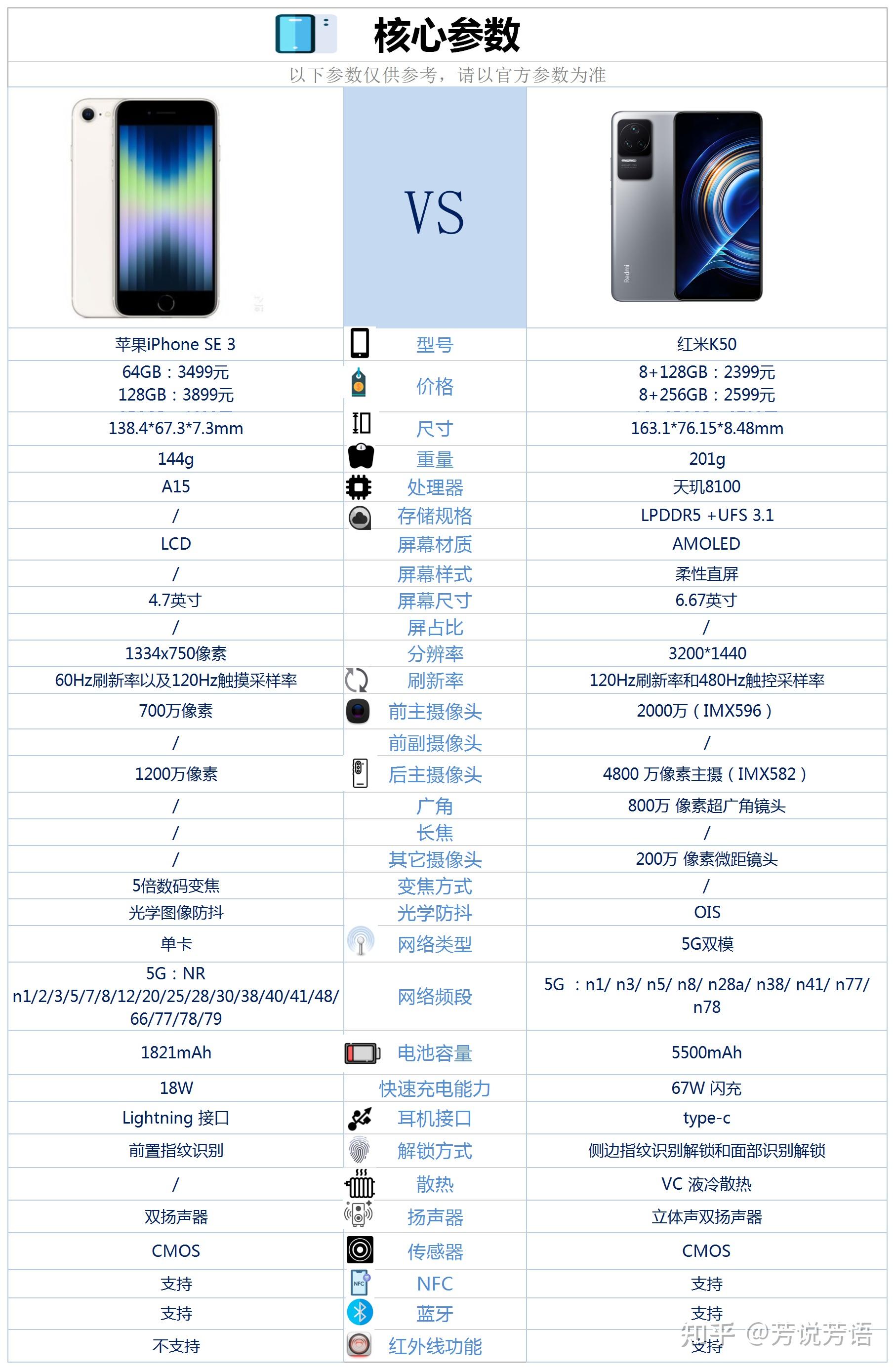 红米k50配置表图片