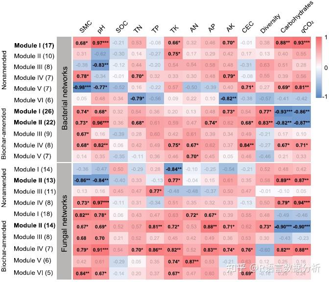 R语言实战：ggplot2包绘制环境因子和物种相关性热图/气泡图 - 知乎
