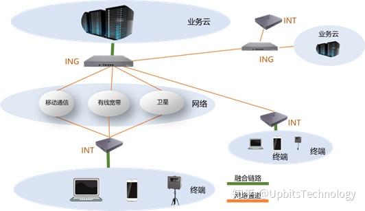网络工程布线：构建高效安全的通信基石