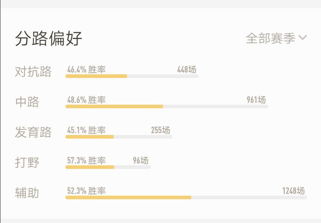 如何打好辅助位 v2-e03ab336b988b86b0f4b0b26e1f9af5e_r.jpg